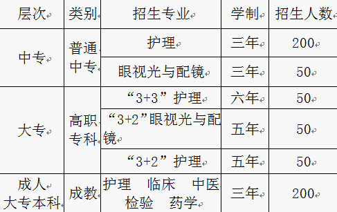 重庆市三峡卫生学校招生计划、招生分数