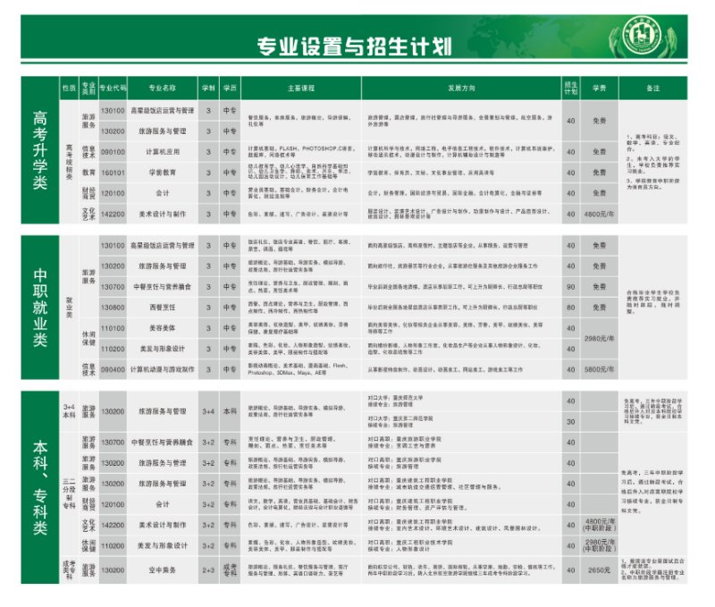 重庆市旅游学校招生计划、招生分数