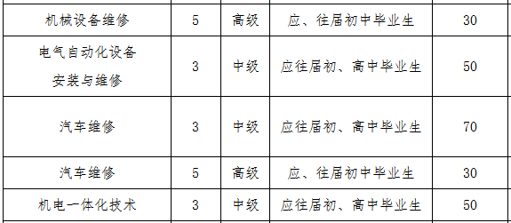 长沙高级技工学校、2019招生计划