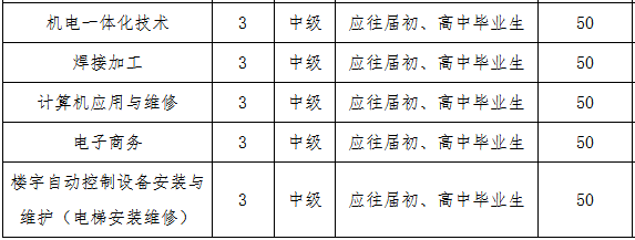 长沙高级技工学校、2019招生计划