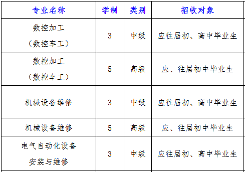 长沙高级技工学校招生专业