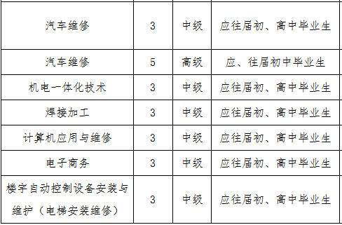 长沙高级技工学校招生专业