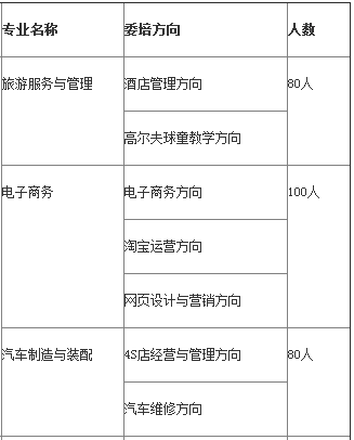 长沙机床厂技工学校、2019招生计划