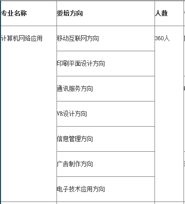 长沙机床厂技工学校、2019招生计划