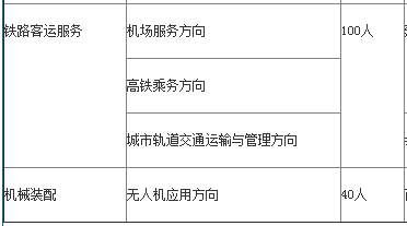 长沙机床厂技工学校、2019招生计划