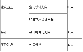 长沙机床厂技工学校、2019招生计划