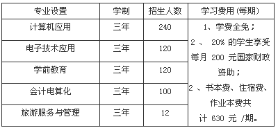 四川省武胜职业中专学校、学校招生计划