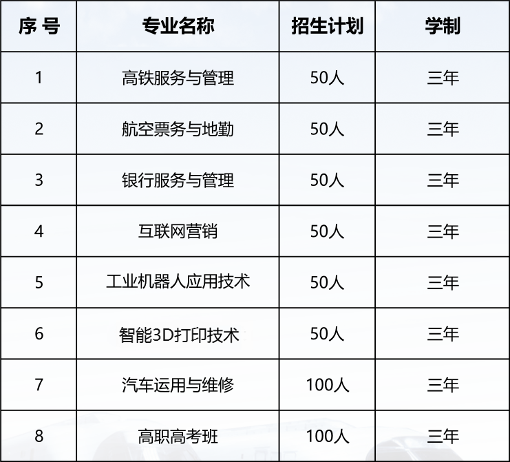 萍乡市湘东星海铁路航空职业学校招生计划