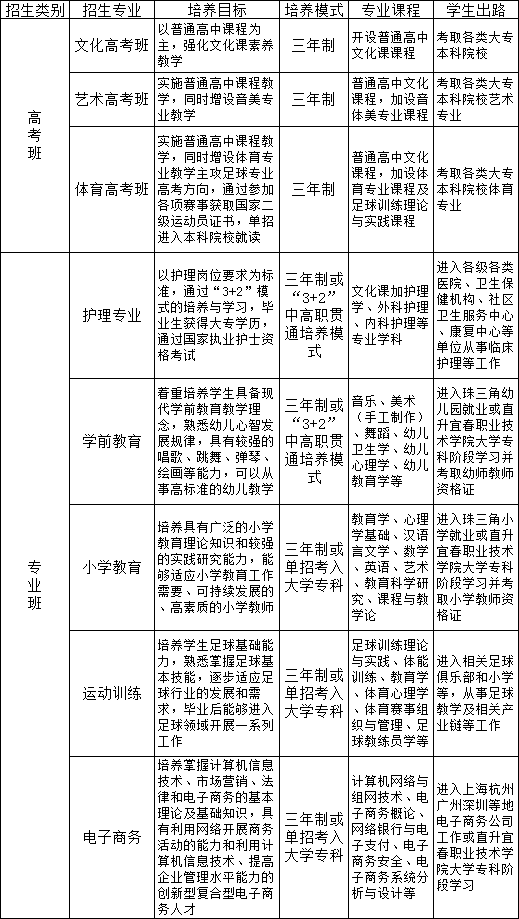 江西省靖安县职业中学招生专业