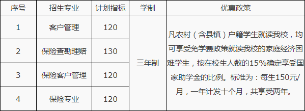 南昌保险学校招生专业