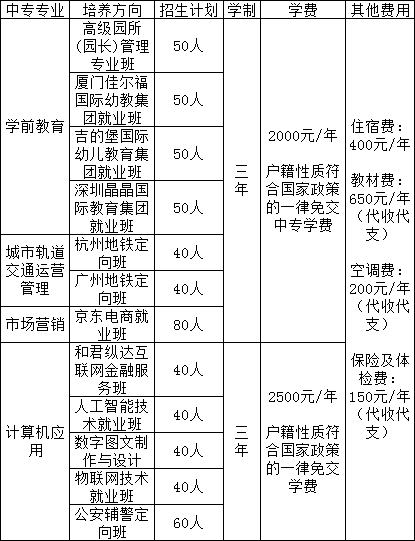 南昌市广播电视中等专业学校招生计划