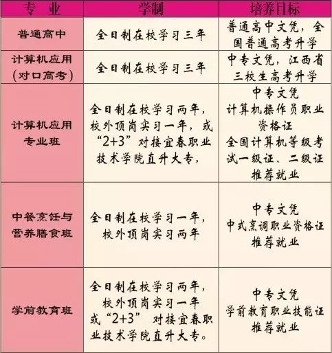 铜鼓县职业中专学校招生计划