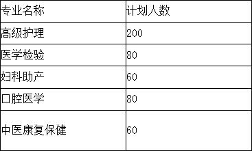 成都希望卫校招生计划，招生人数