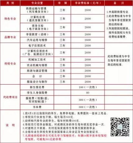 赣北电子工业学校招生专业