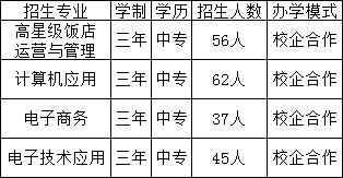 南昌市青山湖区职业技术学校招生计划