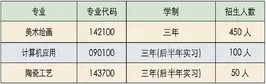 景德镇第一中等专业学校招生专业