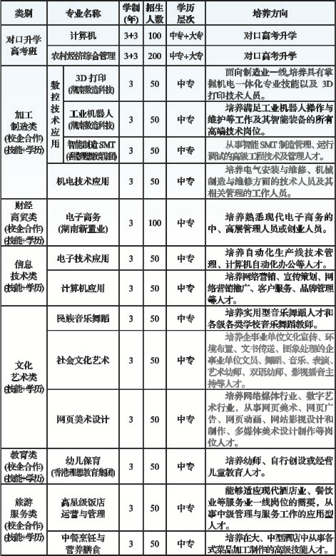 上栗县职业中等专业学校招生专业