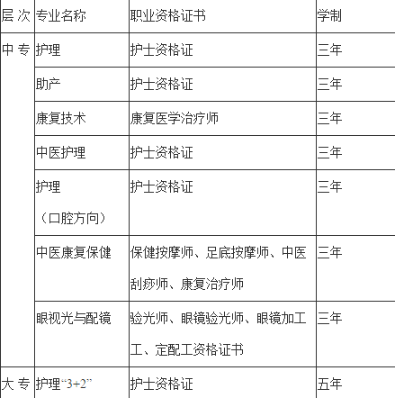 贵州省人民医院护士学校2019招生简章