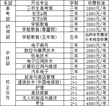 赣州市育才职业中等专业学校招生计划