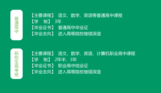 兴国县职业中等专业学校招生专业