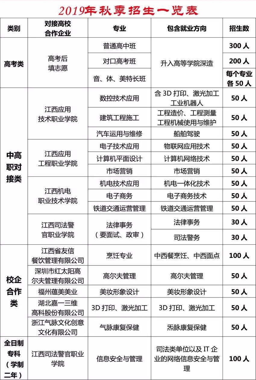 兴国县职业中等专业学校招生专业