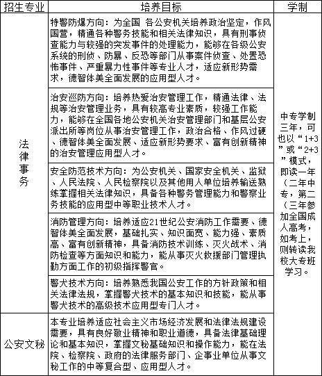 上饶市公安干部中等专业学校招生计划