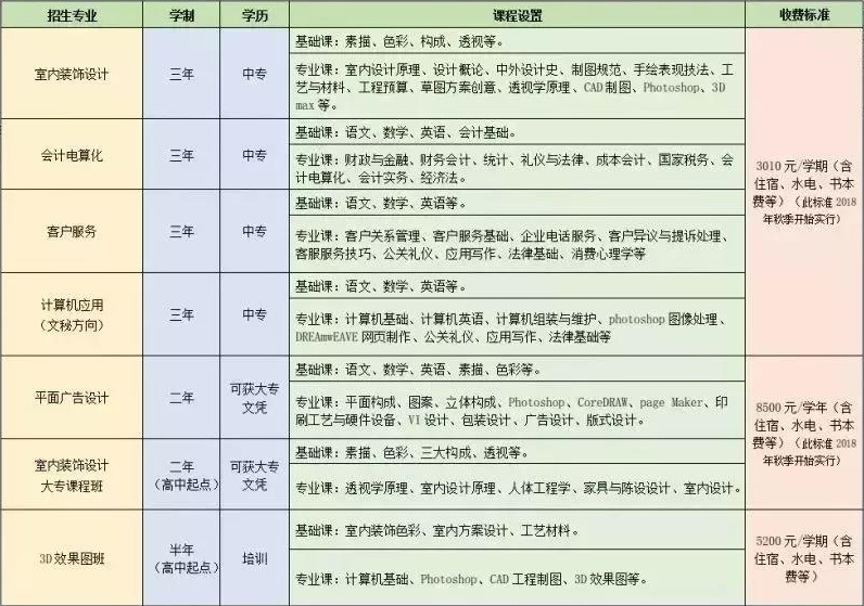 九江庐山西海艺术学校招生专业