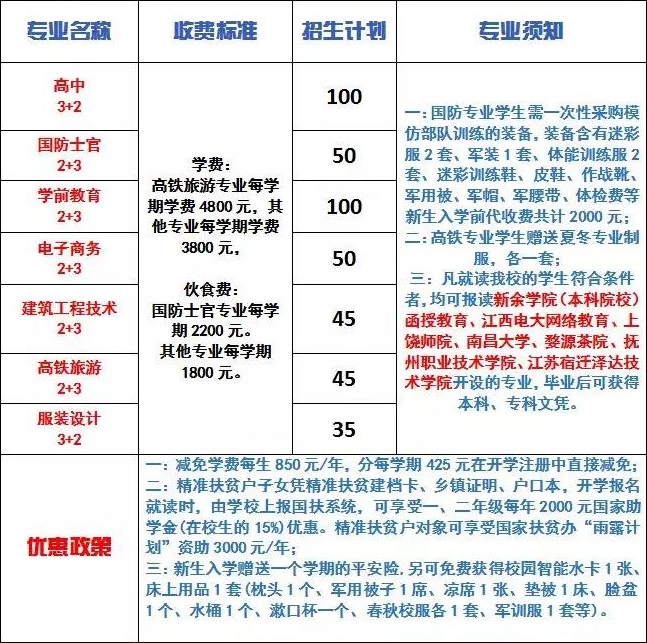 广丰区信息技术学校招生计划