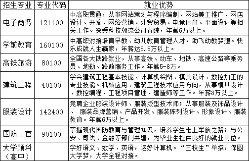 广丰区信息技术学校招生专业