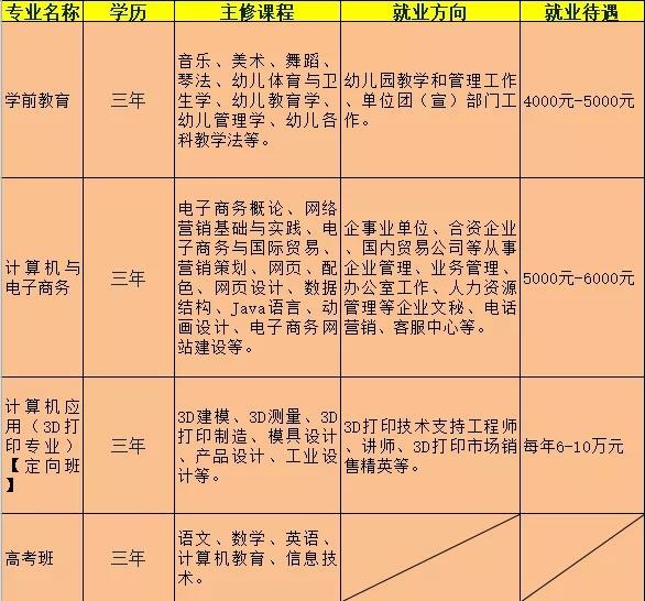 赣县汽车职业技术学校招生专业