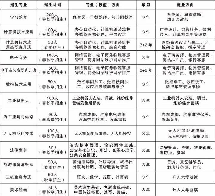 会昌县职业技术学校招生计划