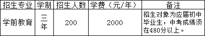 江西省吉安师范学校招生计划