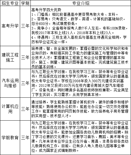 南城县职业中等专业学校招生专业