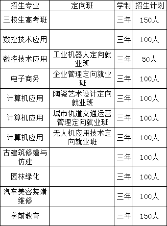 乐平市职业中等专业学校招生专业