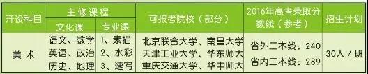 宁都县科技职业学校招生计划