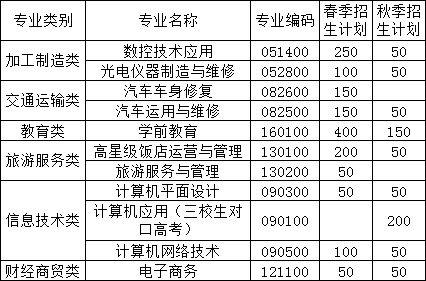 瑞金中等专业学校招生专业