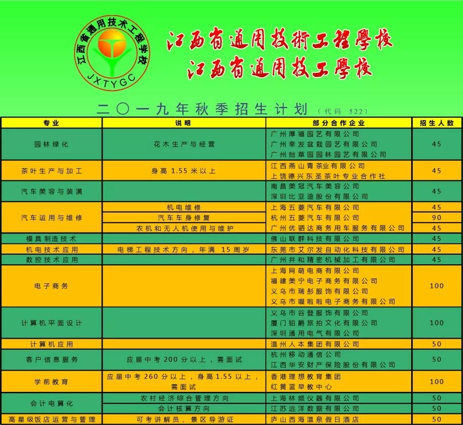 江西省通用技术工程学校招生计划