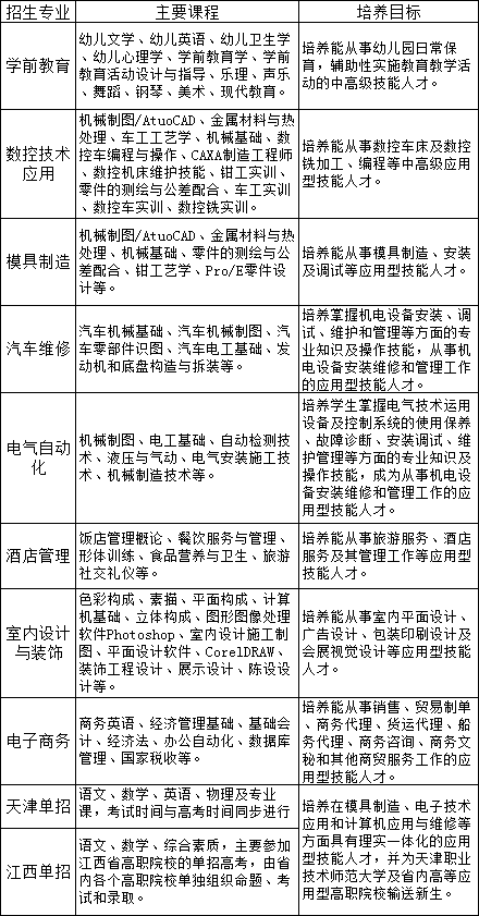 新余市职业教育中心招生专业