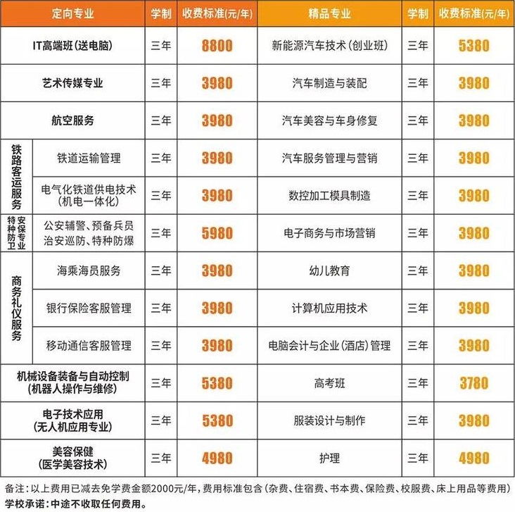 宜春工业学校收费标准