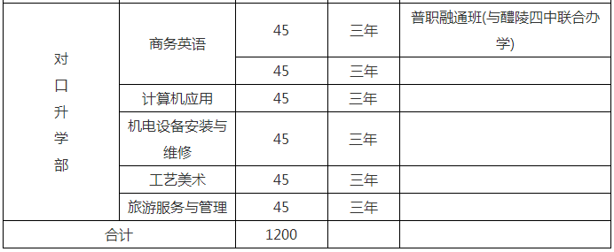 醴陵市陶瓷烟花职业技术学校、学校招生计划