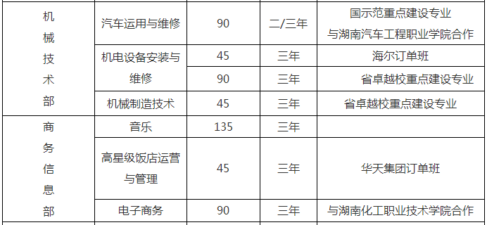 醴陵市陶瓷烟花职业技术学校、学校招生计划