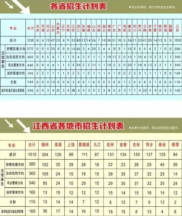 新余市司法警官学校招生计划