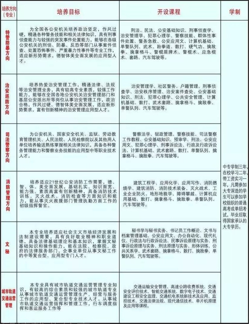 新余市司法警官学校招生专业