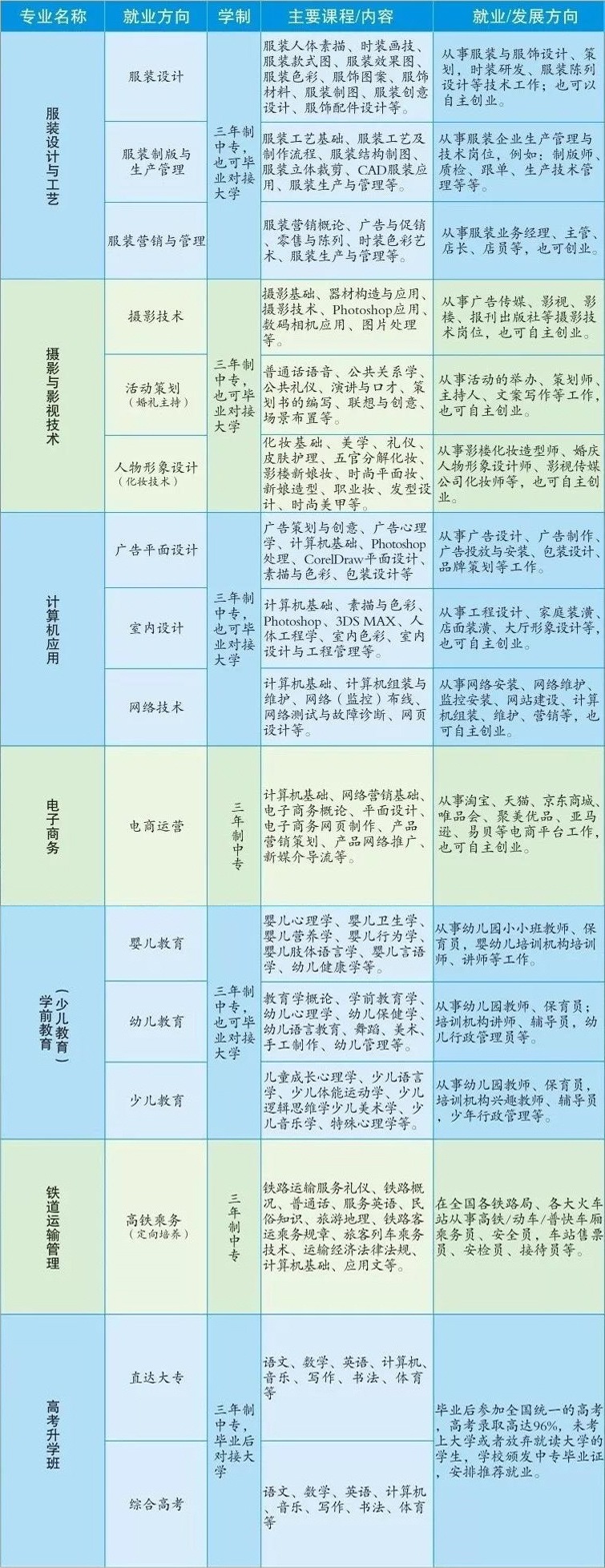 赣州服装职业技术学校招生计划