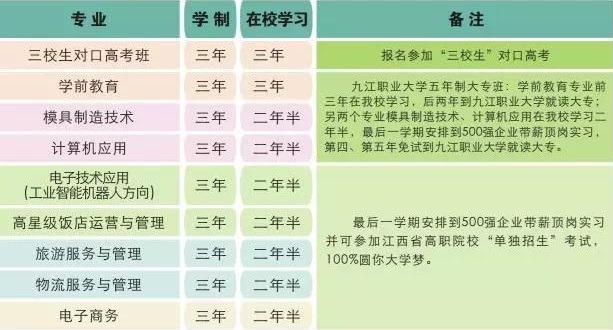 赣州市赣县区职业中等专业学校招生计划