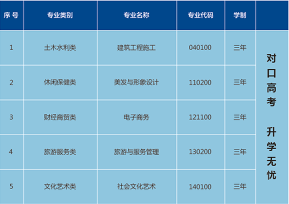 长沙市中远职业中专学校、学校招生计划