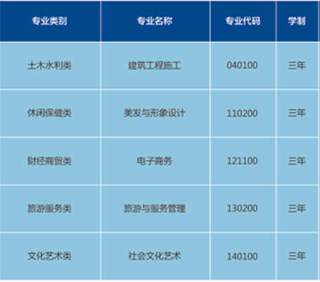 长沙市中远职业中专学校招生、2019招生专业有哪些