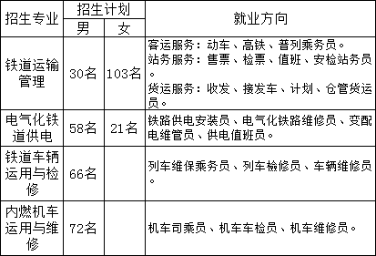 江西科技中等专业学校招生专业