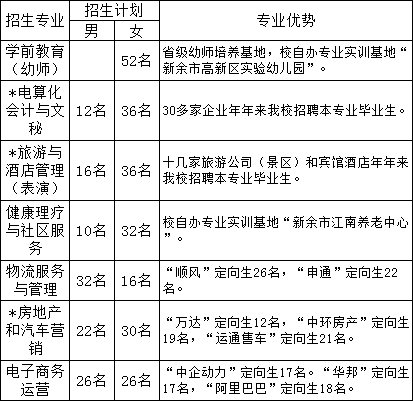 江西科技中等专业学校招生专业