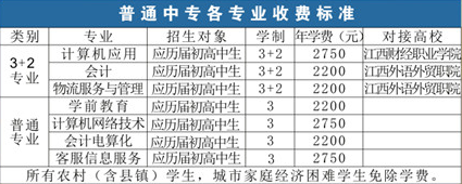 江西省信息科技学校收费标准